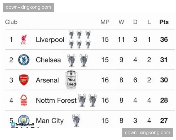 阿森纳联赛阶段全胜领跑赔率榜 枪手攻防均衡成头号夺冠热门